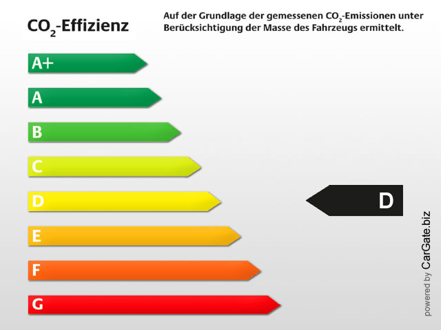 Opel Adam Jam ecoFlex 1.4 Klimaautomatik, IntelliLink